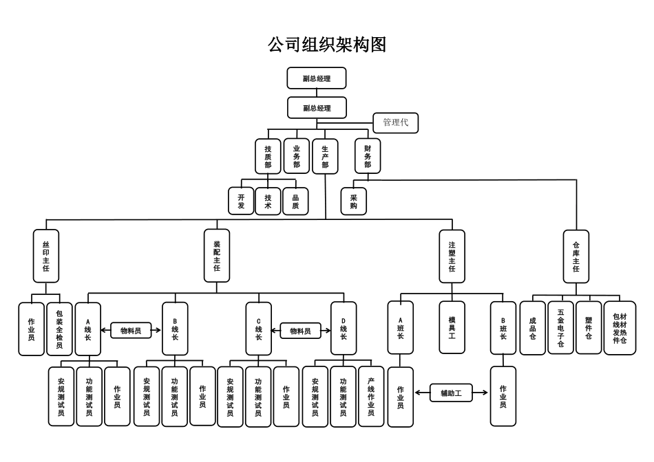 岗位职责说明书表单.docx_第3页