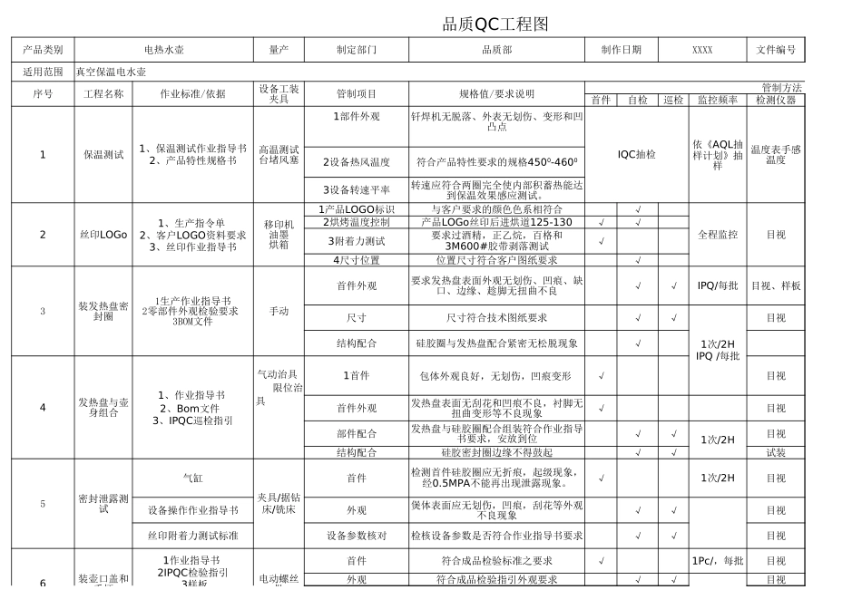 品质QC工程图表单.xlsx_第1页