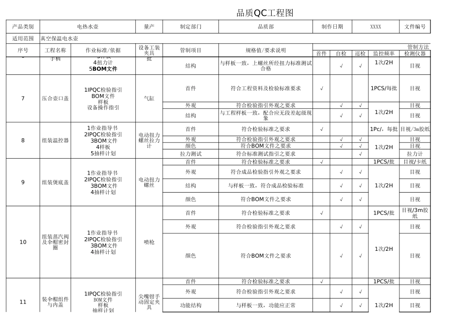 品质QC工程图表单.xlsx_第2页