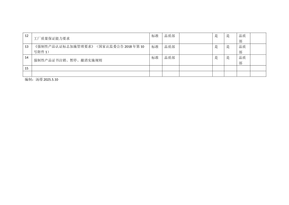 外来清单表单.docx_第2页