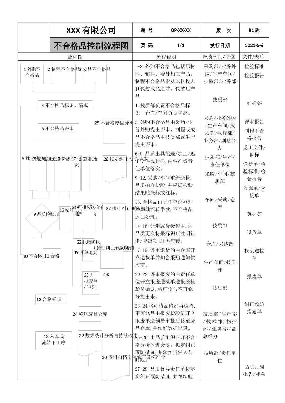 不合格品控制流程图表单.docx_第1页