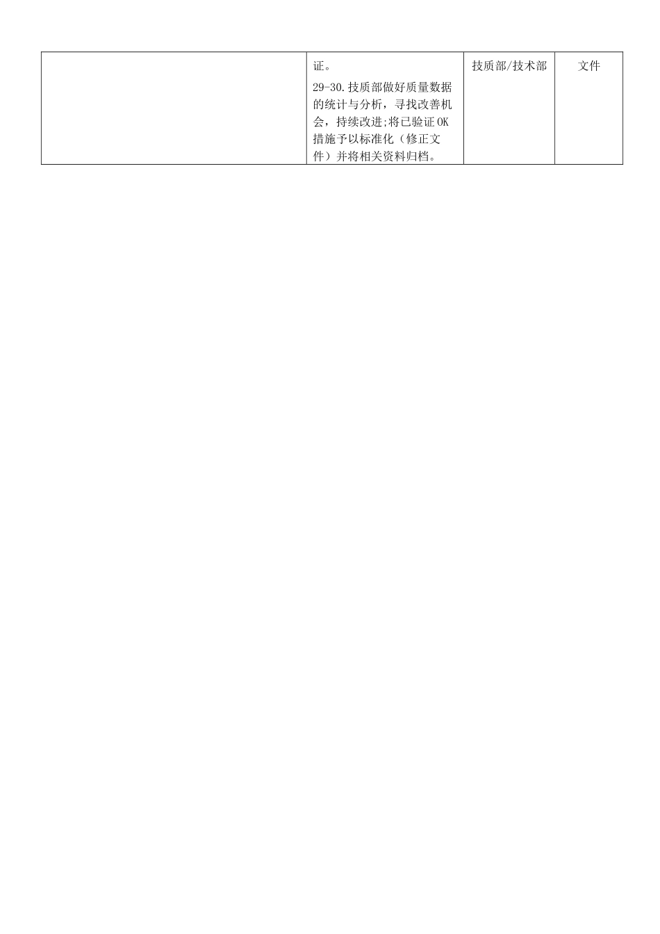 不合格品控制流程图表单.docx_第2页