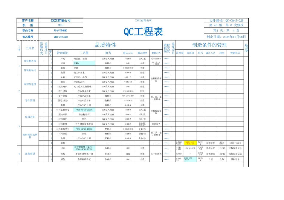 QC工程表单格.xls_第2页