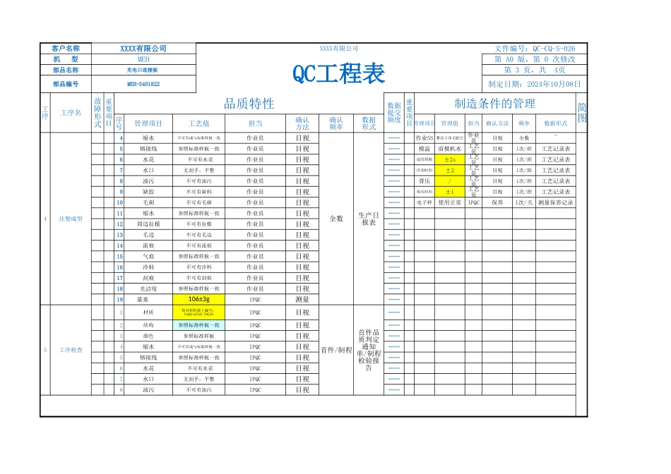 QC工程表单格.xls_第3页