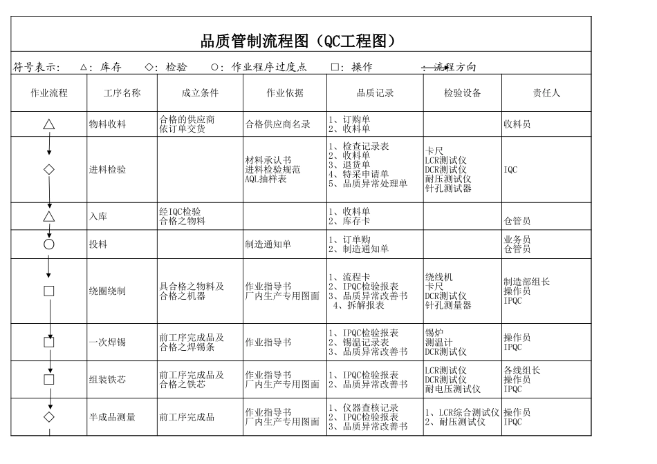 QC工程图表单.xls_第1页