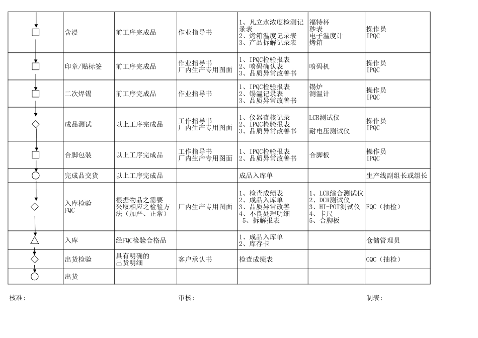QC工程图表单.xls_第2页
