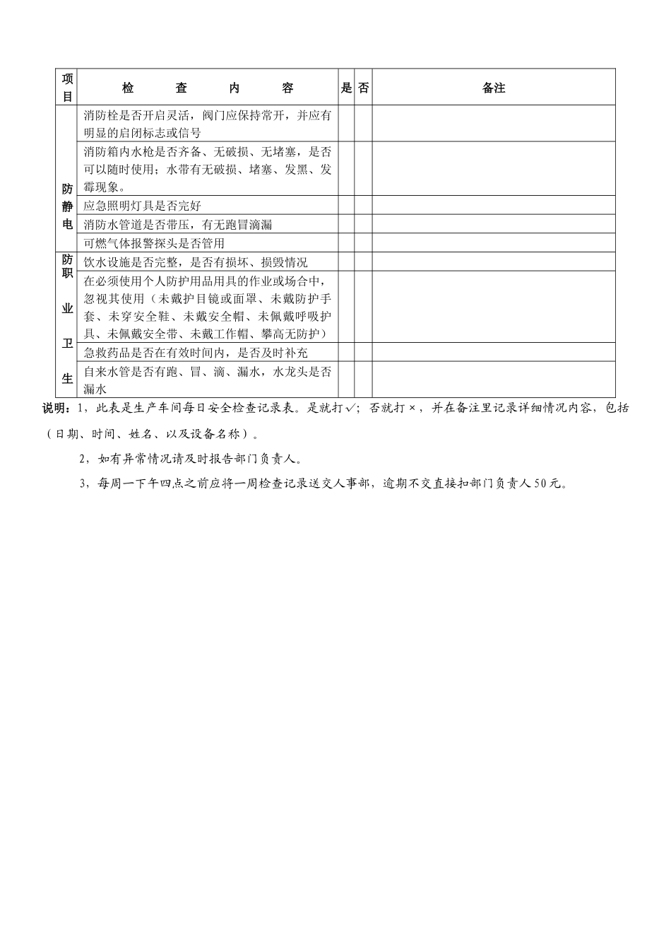 车间班组日常安全检查表表单.docx_第3页