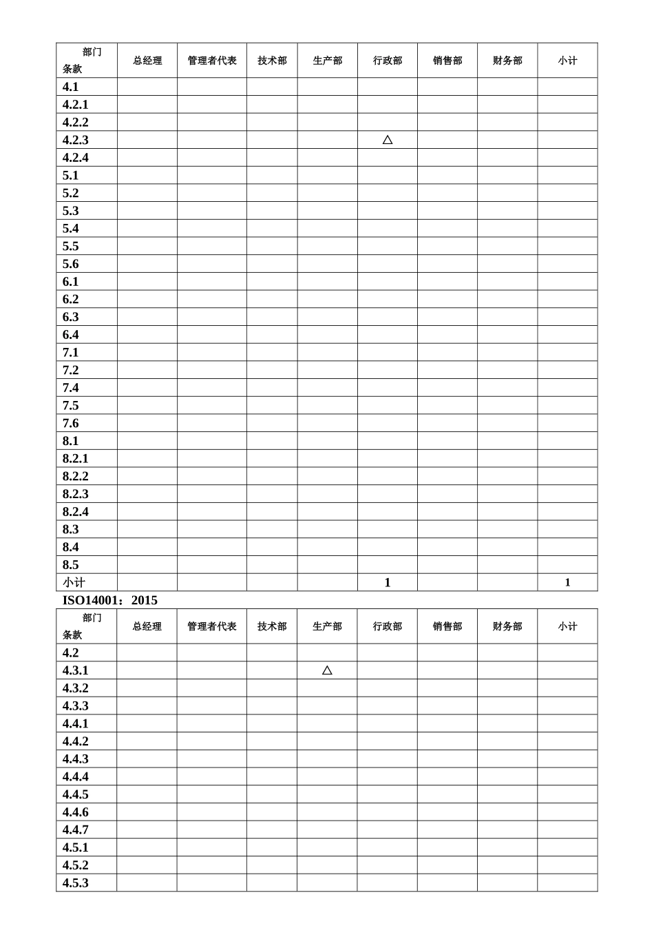 内部审核报告表单.doc_第2页