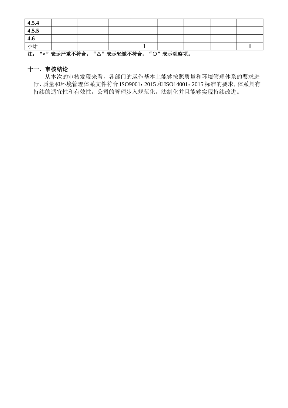 内部审核报告表单.doc_第3页