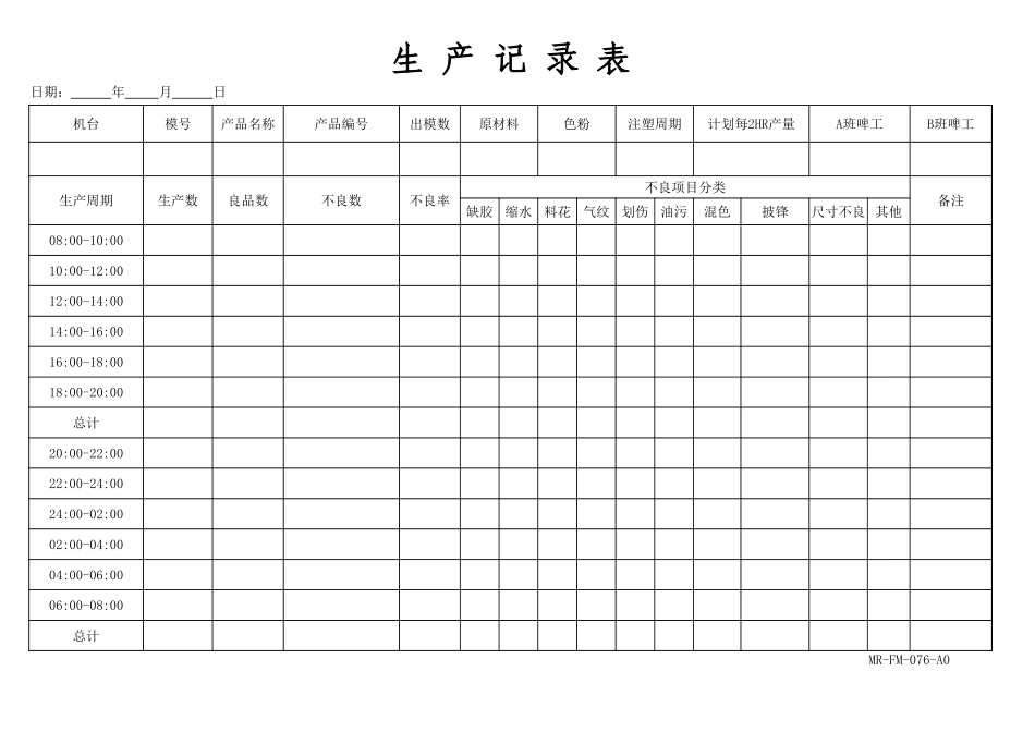 生产记录表单.xlsx_第1页