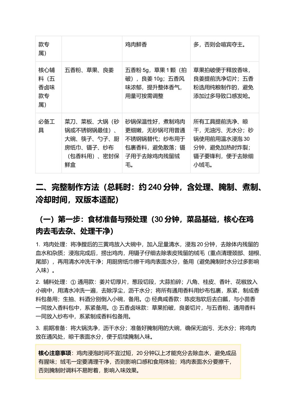 济南肴鸡:皮爽肉嫩,咸香入味,经典鲁菜济南名吃制作指南.docx_第2页