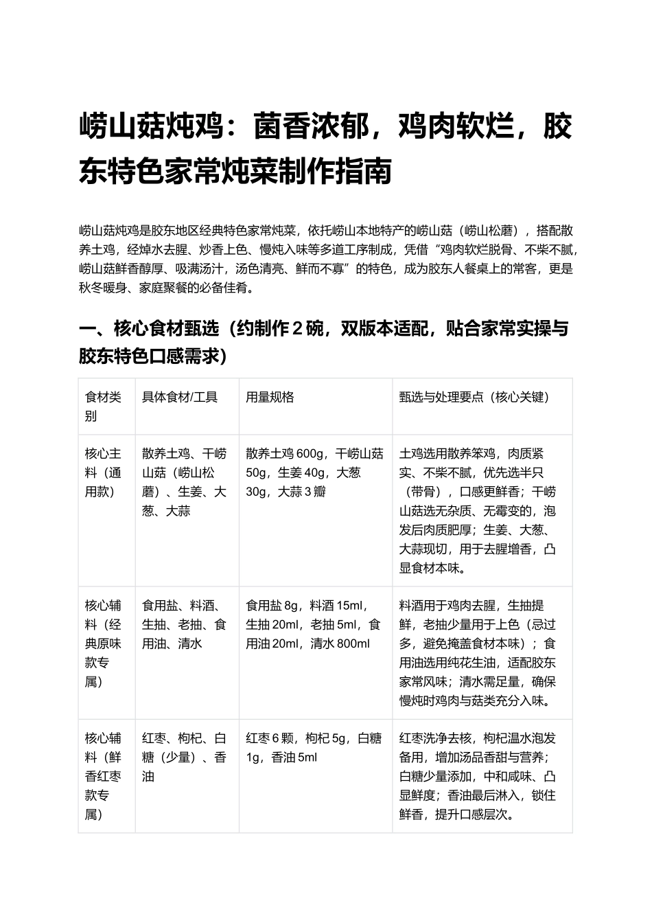 崂山菇炖鸡:菌香浓郁,鸡肉软烂,胶东特色家常炖菜制作指南.docx_第1页