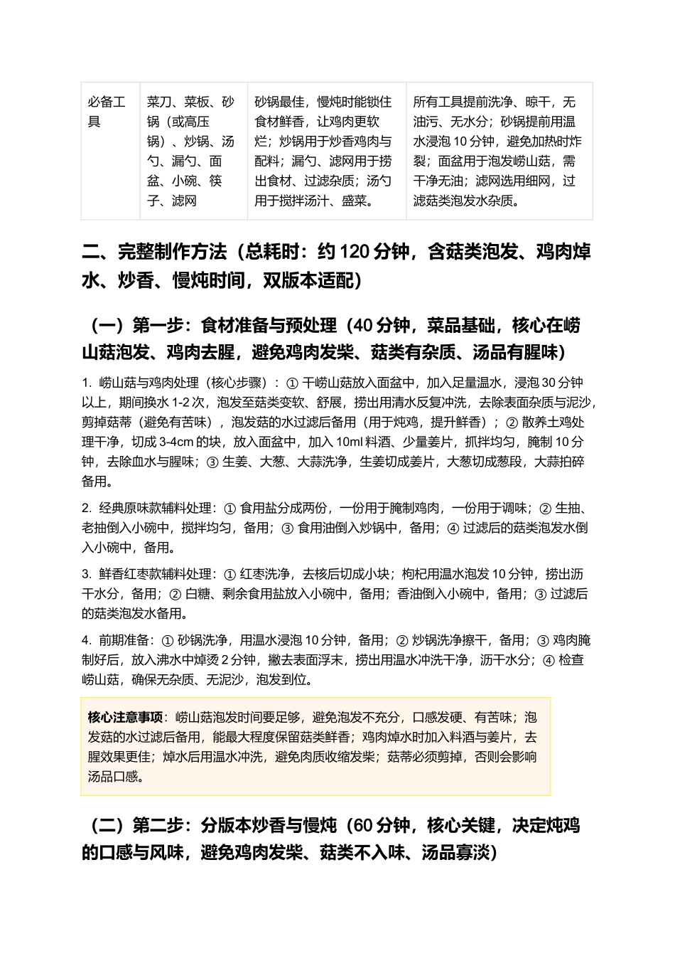 崂山菇炖鸡:菌香浓郁,鸡肉软烂,胶东特色家常炖菜制作指南.docx_第2页