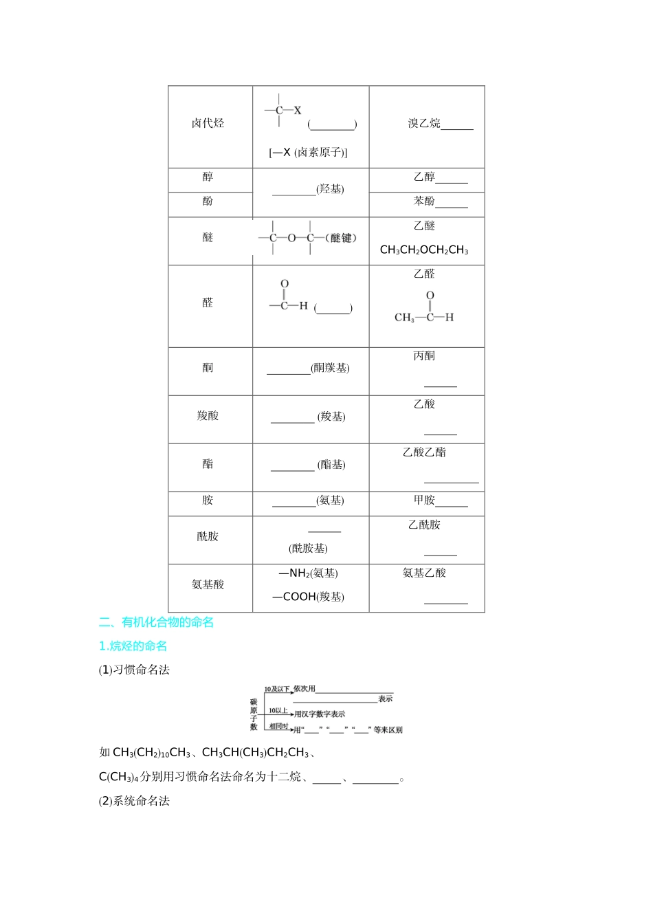 01第39讲认识有机化合物【正文】听课手册.docx_第2页