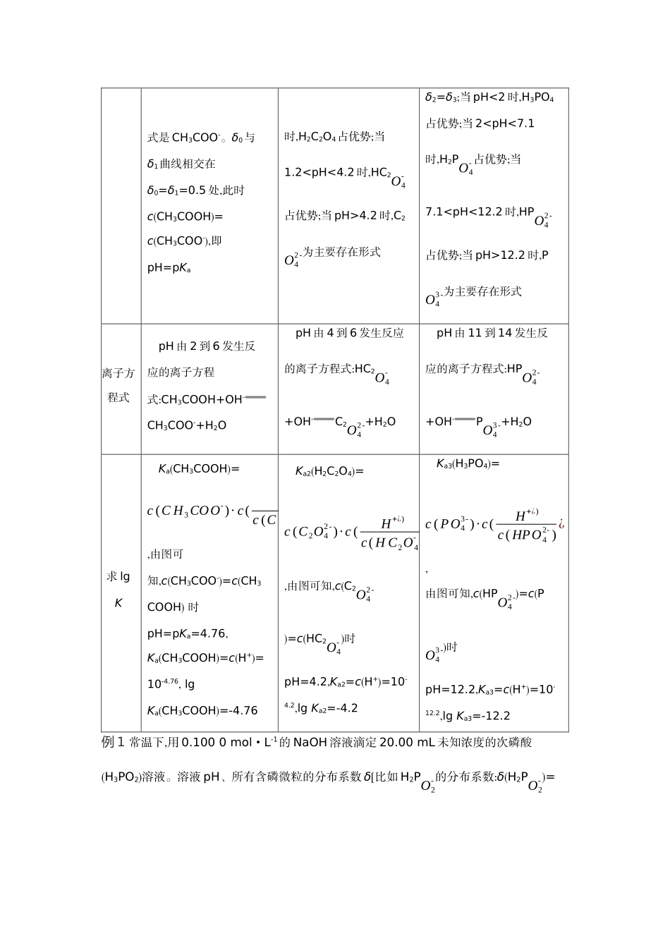 08发展素养(十六)证据推理——电解质溶液的图像分析【正文】听课手册.docx_第2页