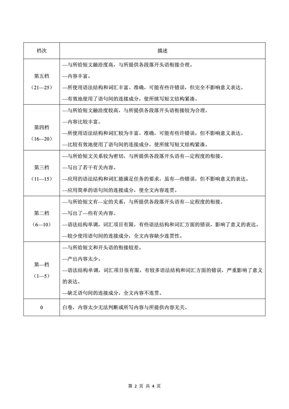 广元市2026届高三年级定时训练英语答案.pdf_第2页