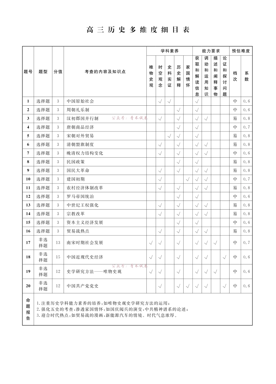 历史2026年辽宁高三5月初联考答案.pdf_第3页