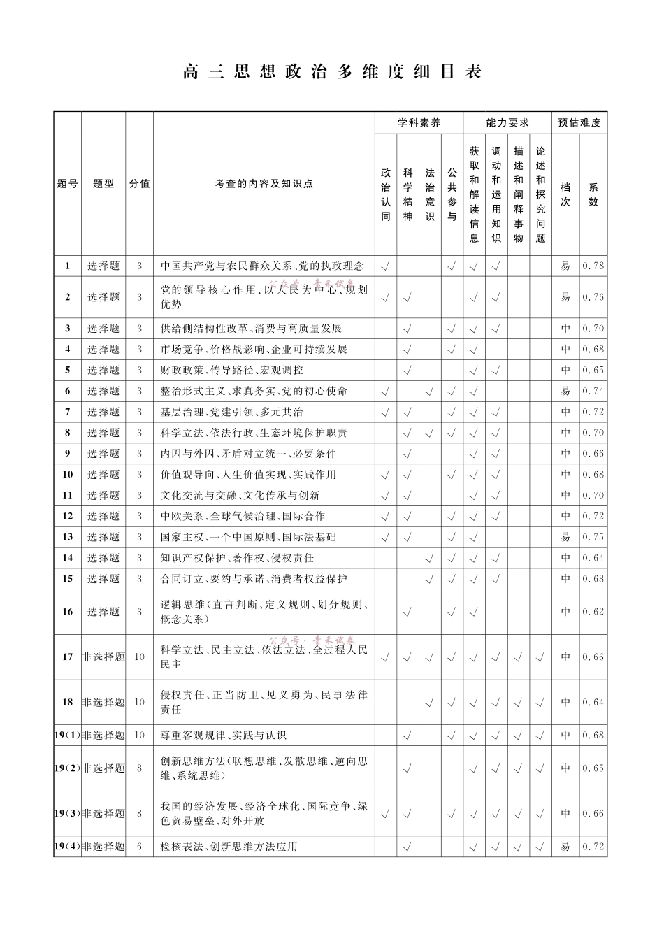 政治2026年辽宁高三5月初联考答案.pdf_第3页