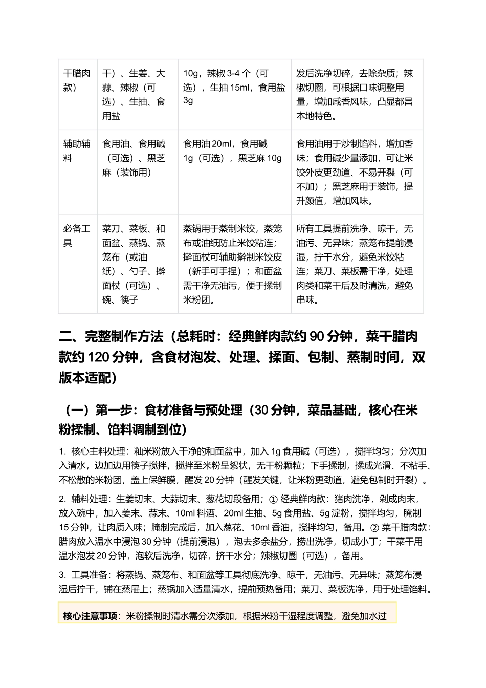 都昌米饺：软糯劲道，鲜香入味，家乡风味家常制作指南.docx_第2页