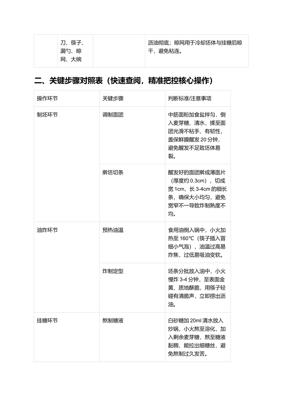 寸金:外脆内韧的合肥经典名点.docx_第2页