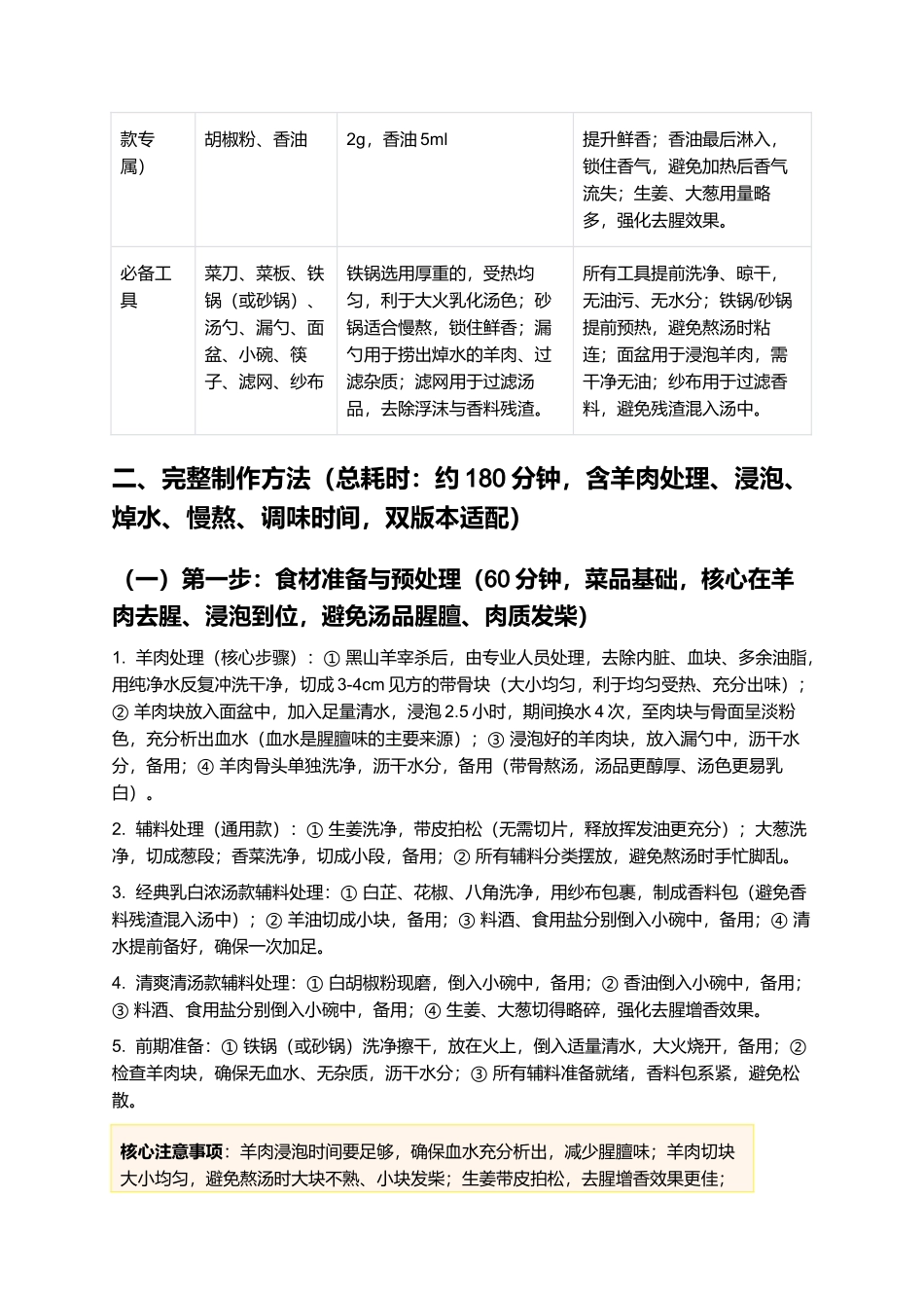 金家羊汤:汤色乳白,不腥不膻,山东莱芜百年传承特色汤品制作指南.docx_第2页