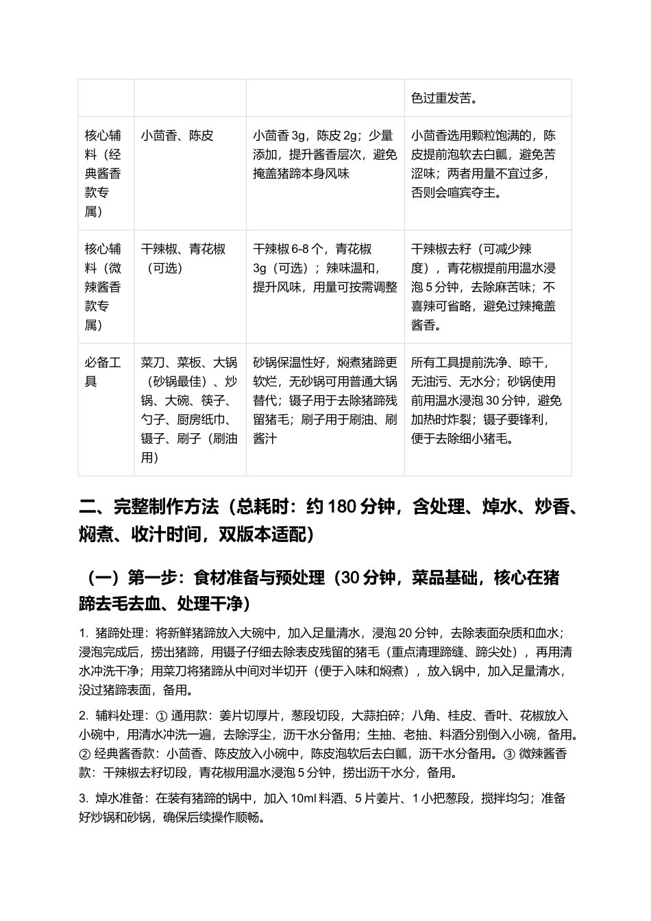 孟家扒蹄:软烂脱骨,酱香醇厚,经典鲁菜济南名吃制作指南.docx_第2页