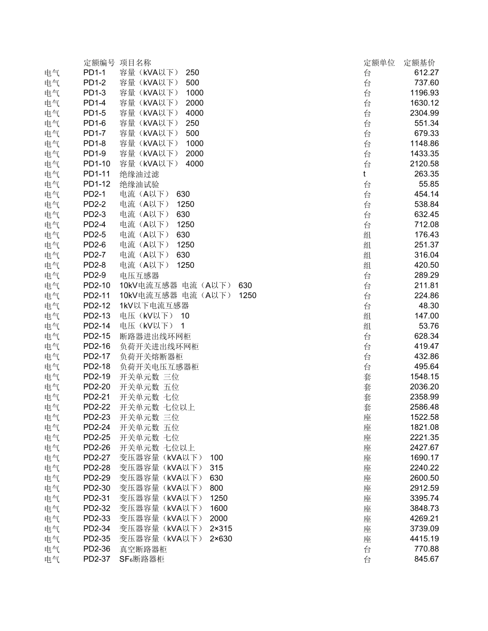 20kV及以下配电网工程预算定额（2022年版） 第二册 电气工程.xlsx_第1页