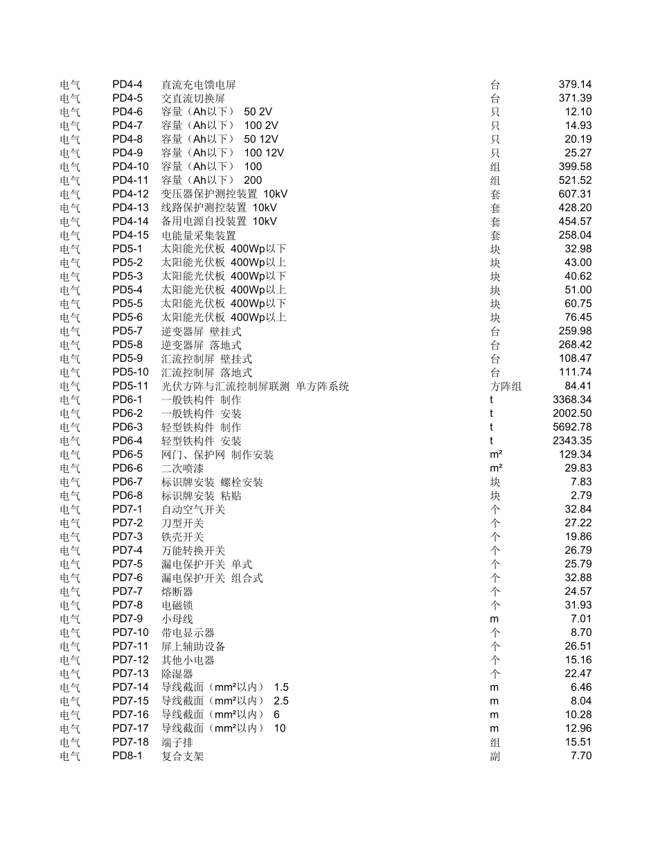20kV及以下配电网工程预算定额（2022年版） 第二册 电气工程.xlsx_第3页