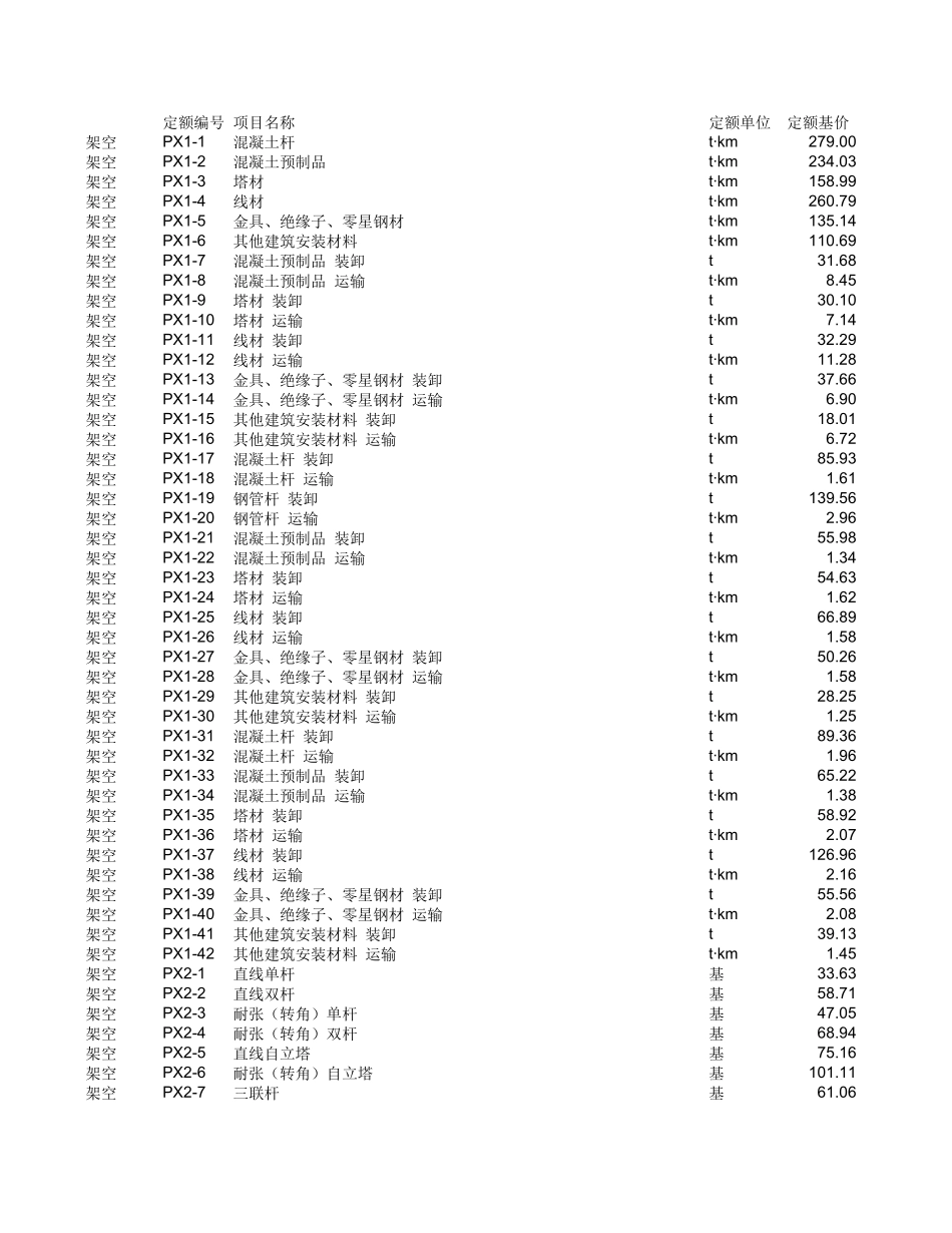 20kV及以下配电网工程预算定额（2022年版） 第三册 架空线路工程.xlsx_第1页