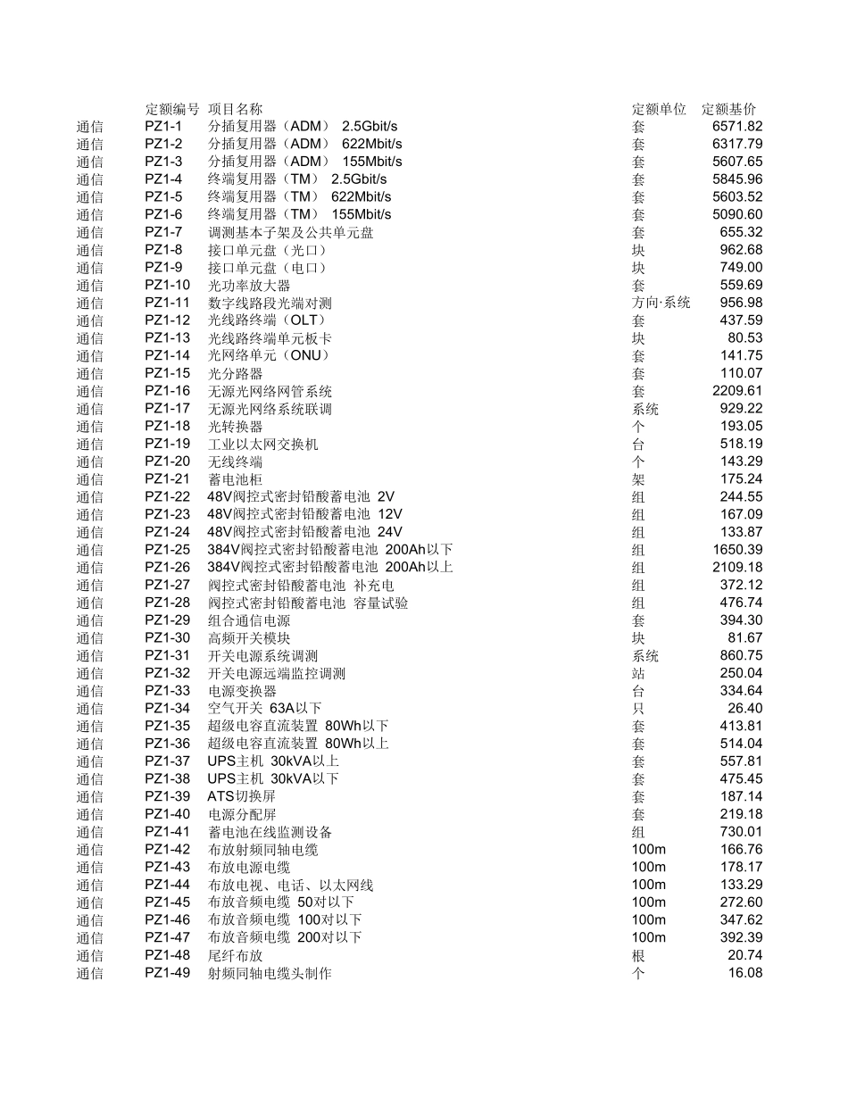 20kV及以下配电网工程预算定额（2022年版） 第五册 通信工程.xlsx_第1页