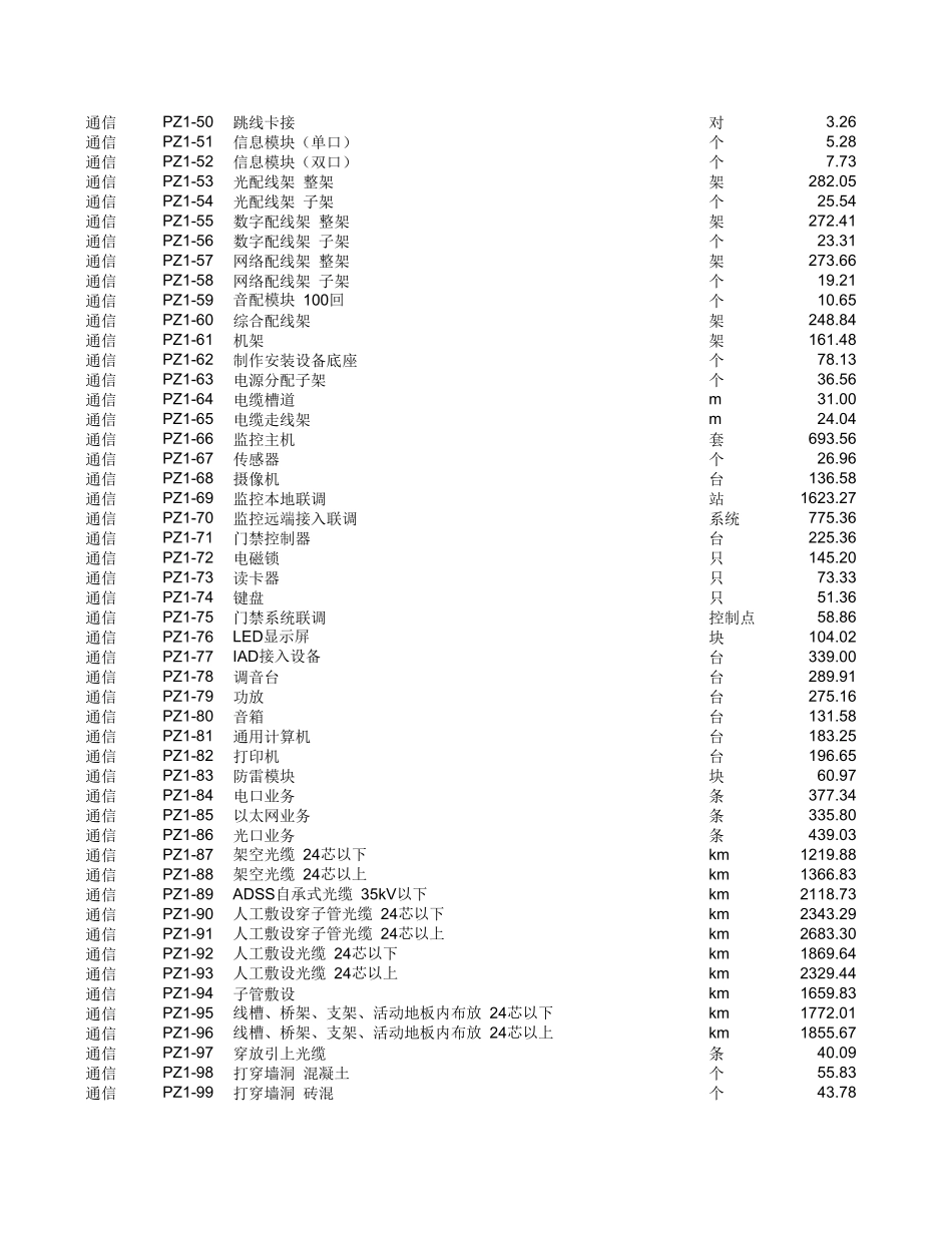20kV及以下配电网工程预算定额（2022年版） 第五册 通信工程.xlsx_第2页