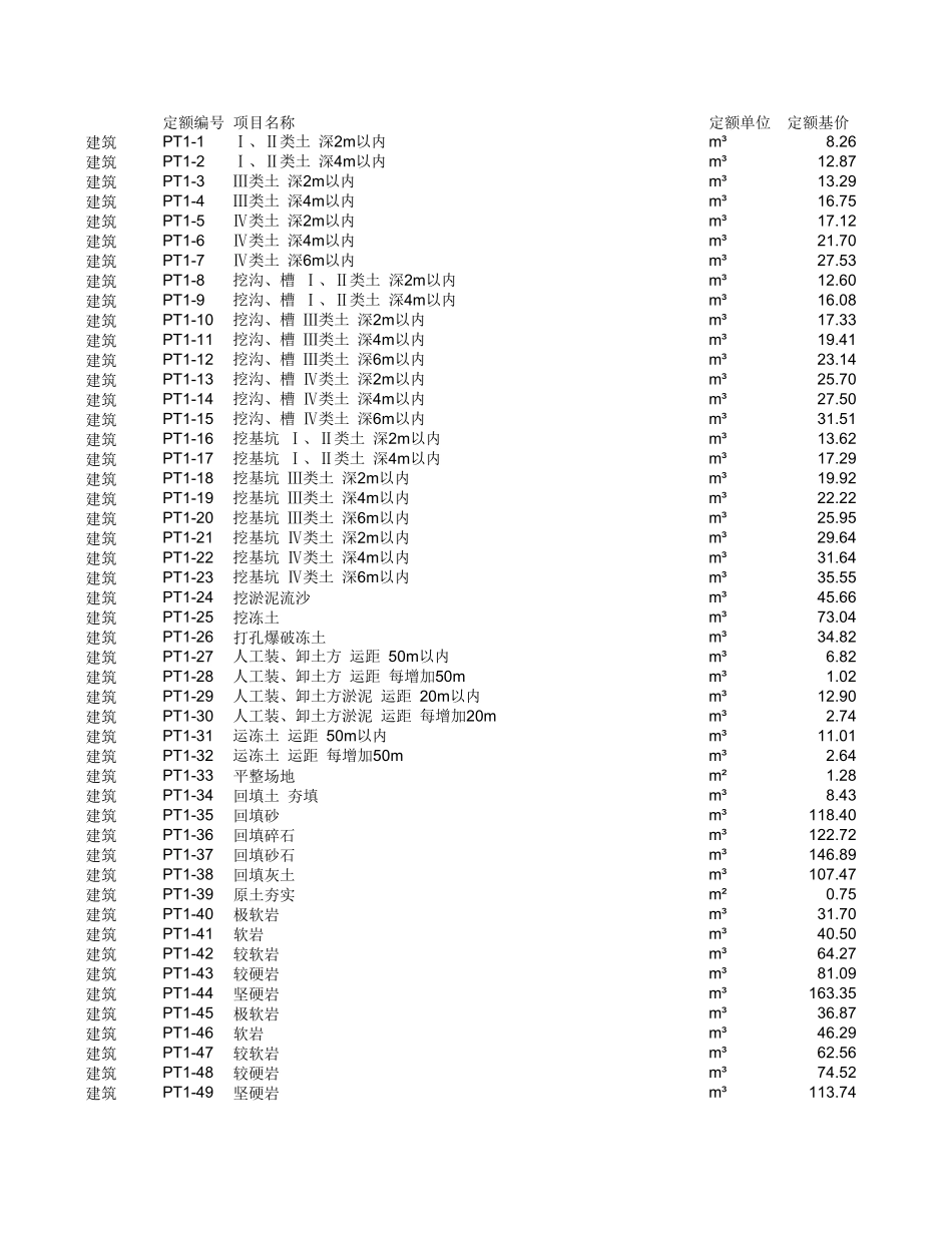 20kV及以下配电网工程预算定额（2022年版）(excel版）-全.xlsx_第1页