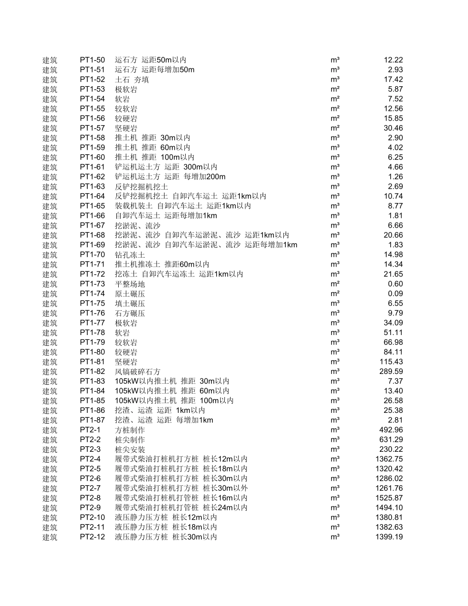 20kV及以下配电网工程预算定额2022版1-5册.xlsx_第2页