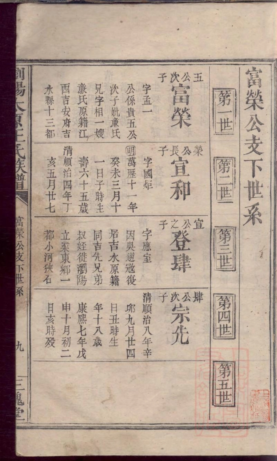 0017浏阳太原王氏族谱_002.pdf_第3页