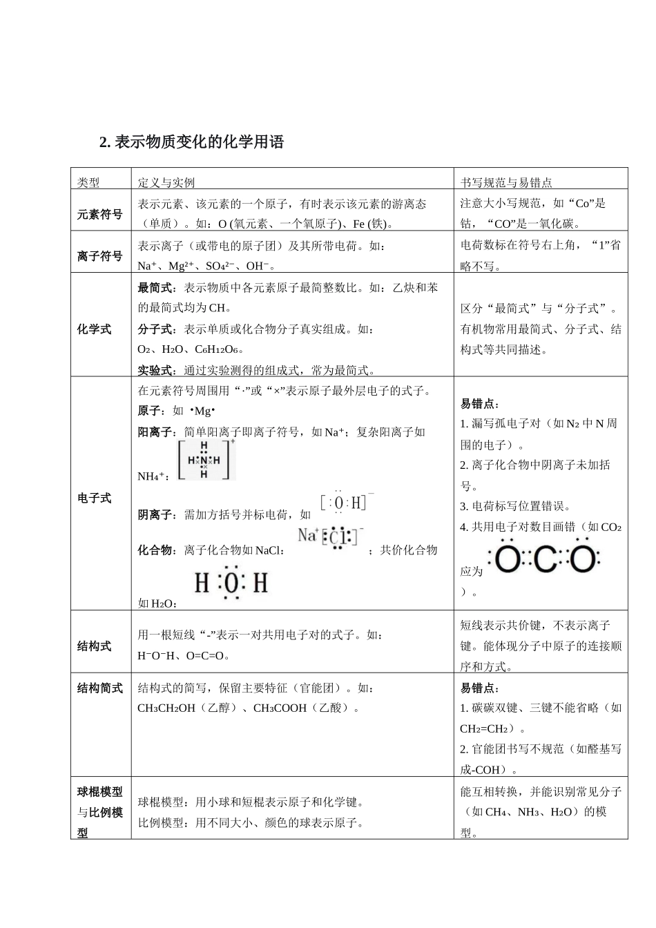 高考化学二轮复习讲义 专题二：化学用语及阿伏加德罗常数.docx_第2页