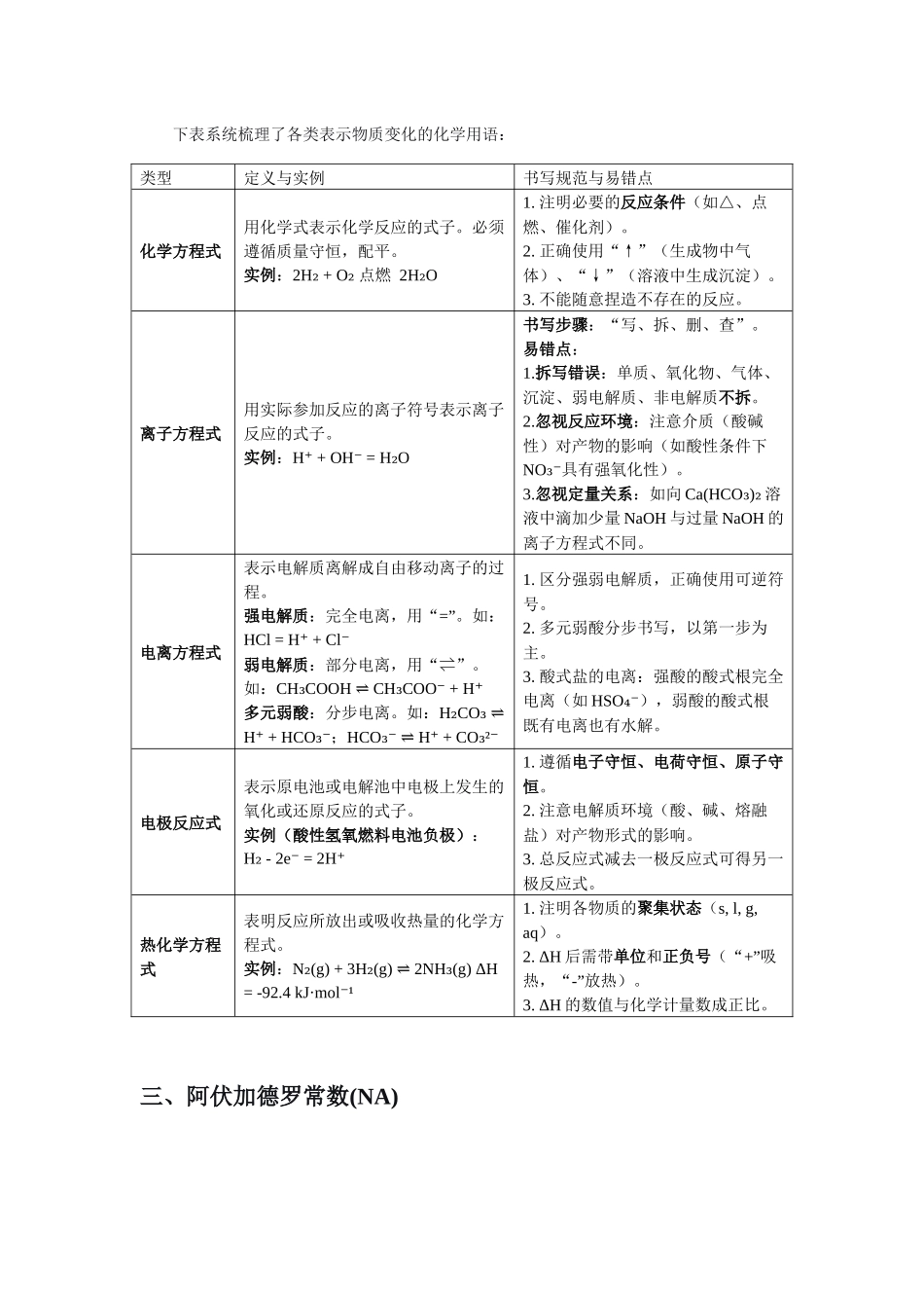 高考化学二轮复习讲义 专题二：化学用语及阿伏加德罗常数.docx_第3页