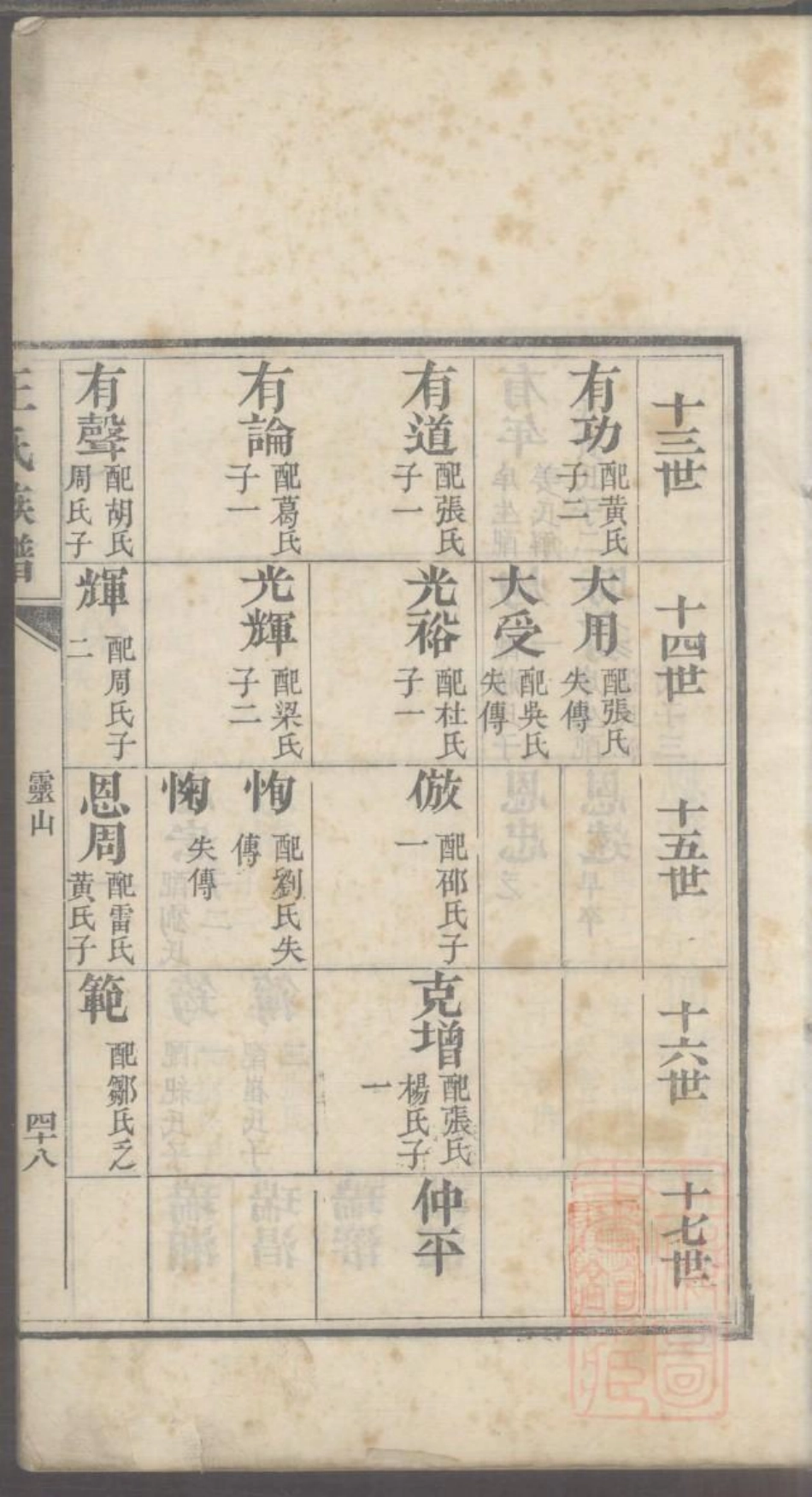 0036即墨王氏族谱_002.pdf_第3页