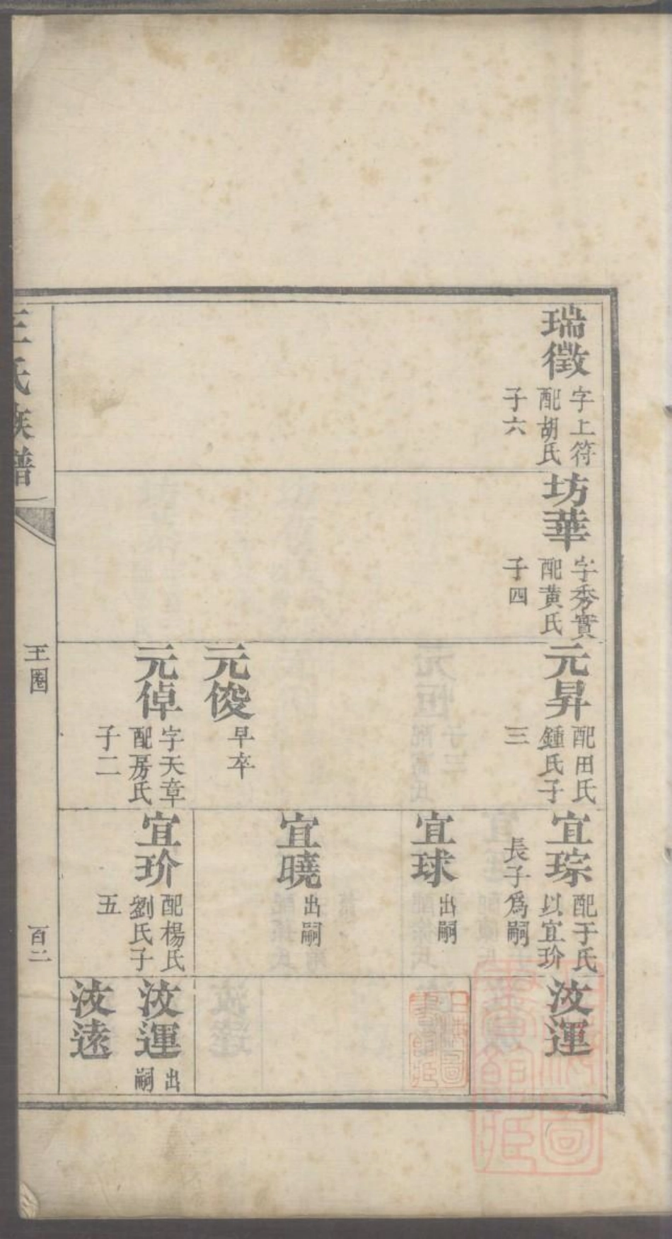 0036即墨王氏族谱_003.pdf_第3页