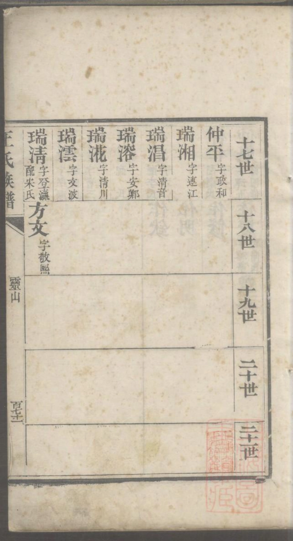 0036即墨王氏族谱_004.pdf_第3页