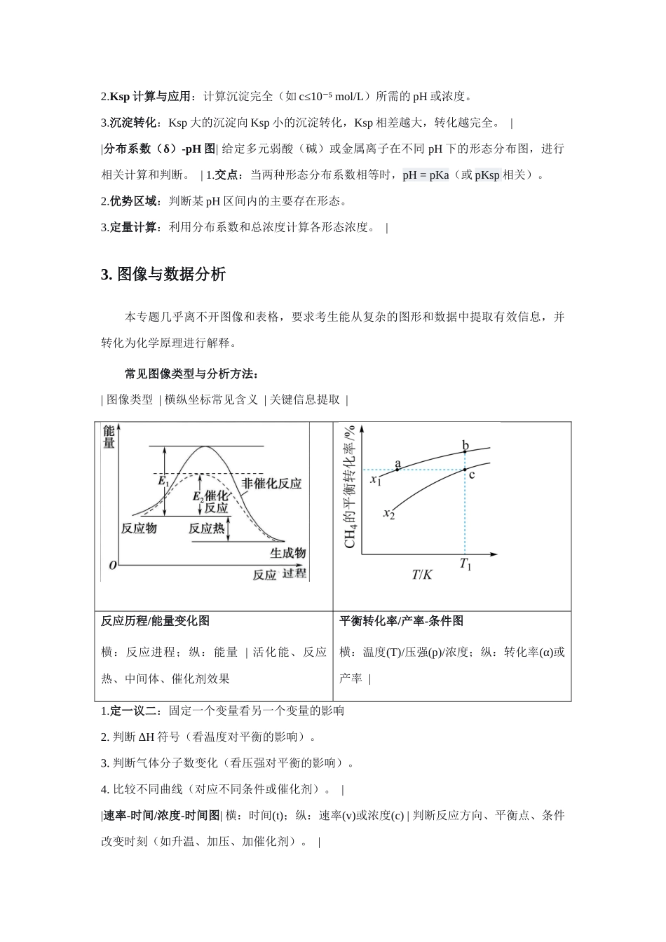 高考化学二轮复习专题十四：化学反应原理综合 讲义.docx_第3页