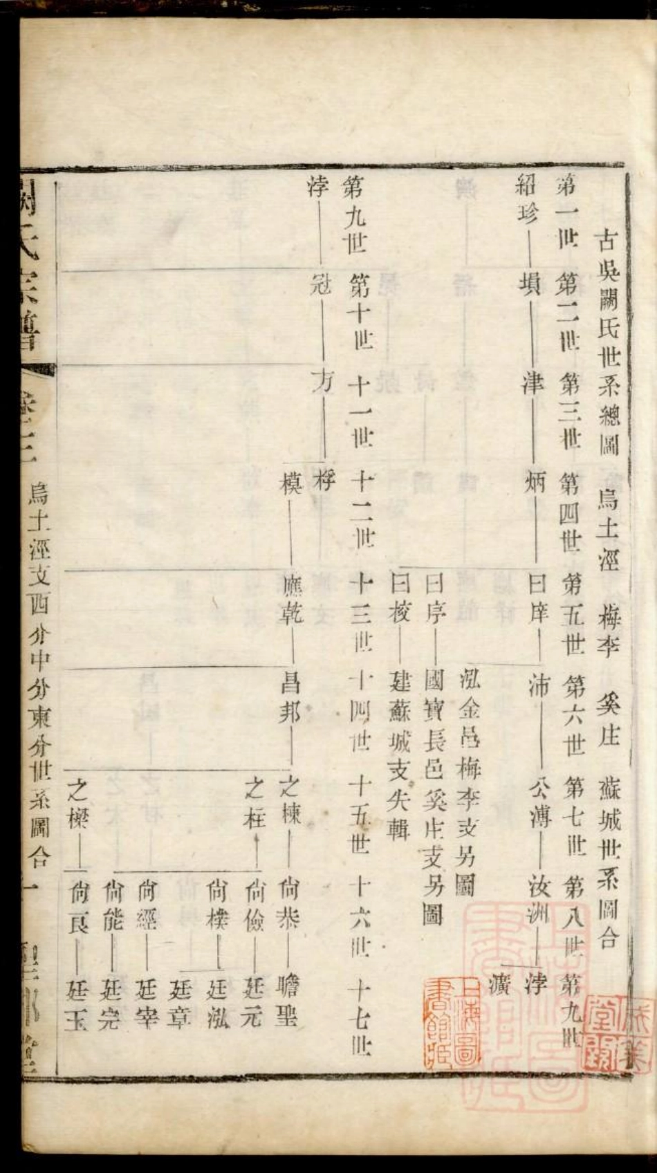 0105古吴阙氏宗谱_003.pdf_第3页