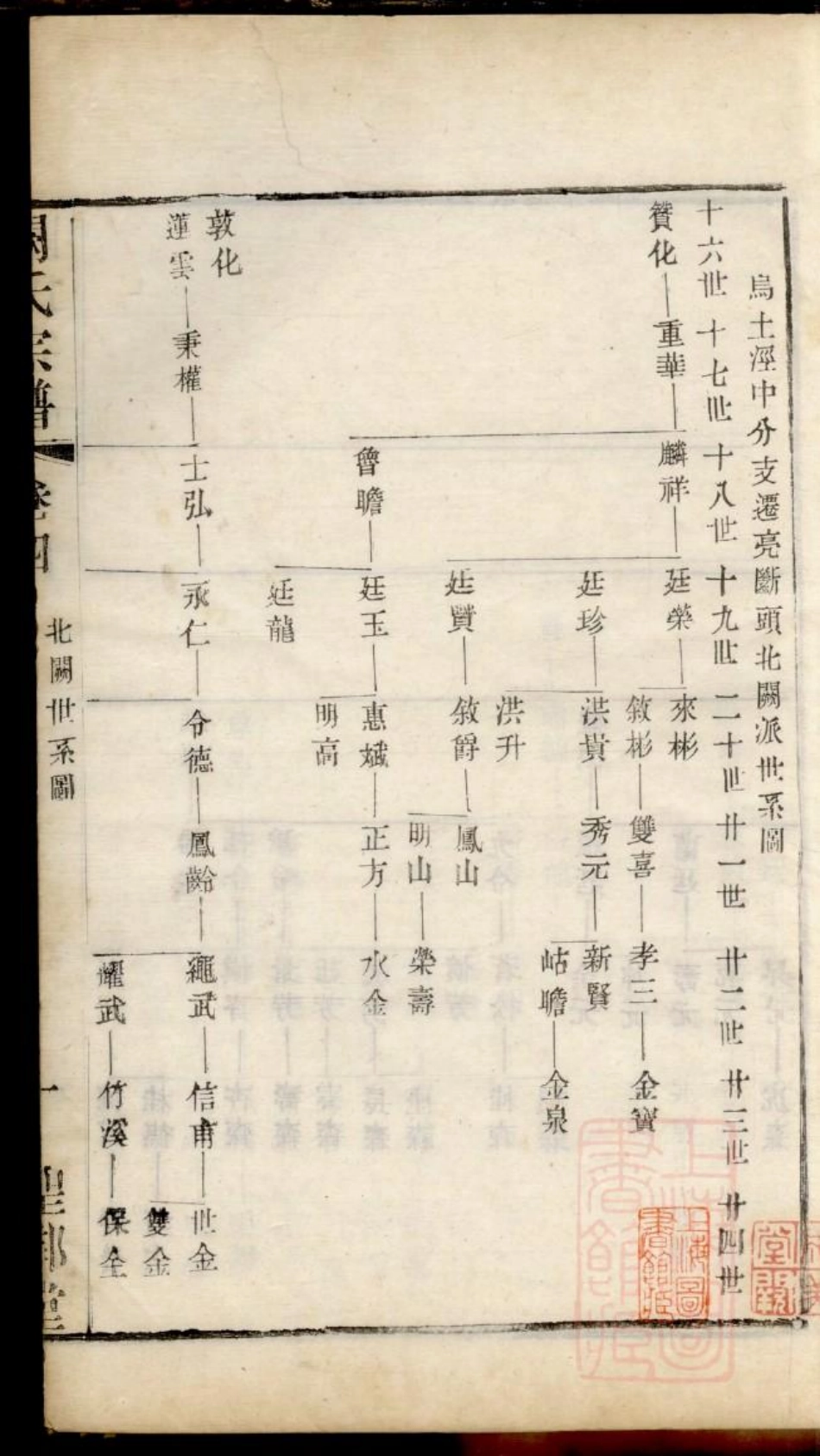 0105古吴阙氏宗谱_004.pdf_第3页
