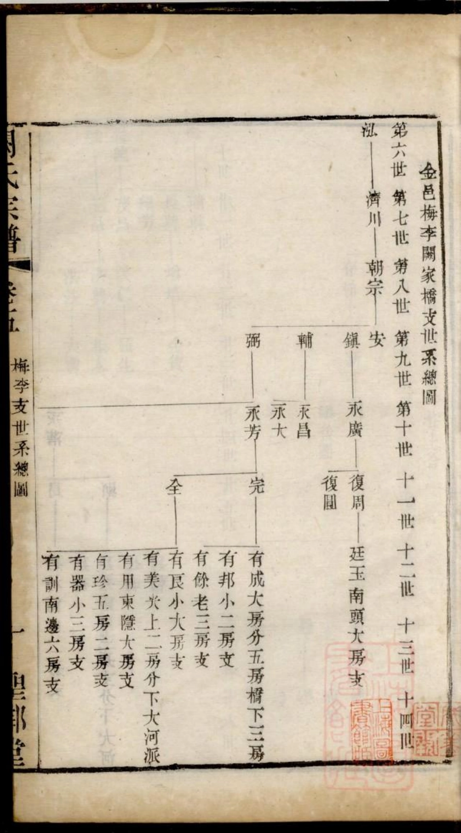 0105古吴阙氏宗谱_005.pdf_第3页