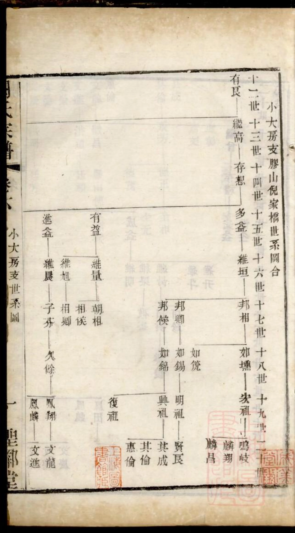 0105古吴阙氏宗谱_006.pdf_第3页