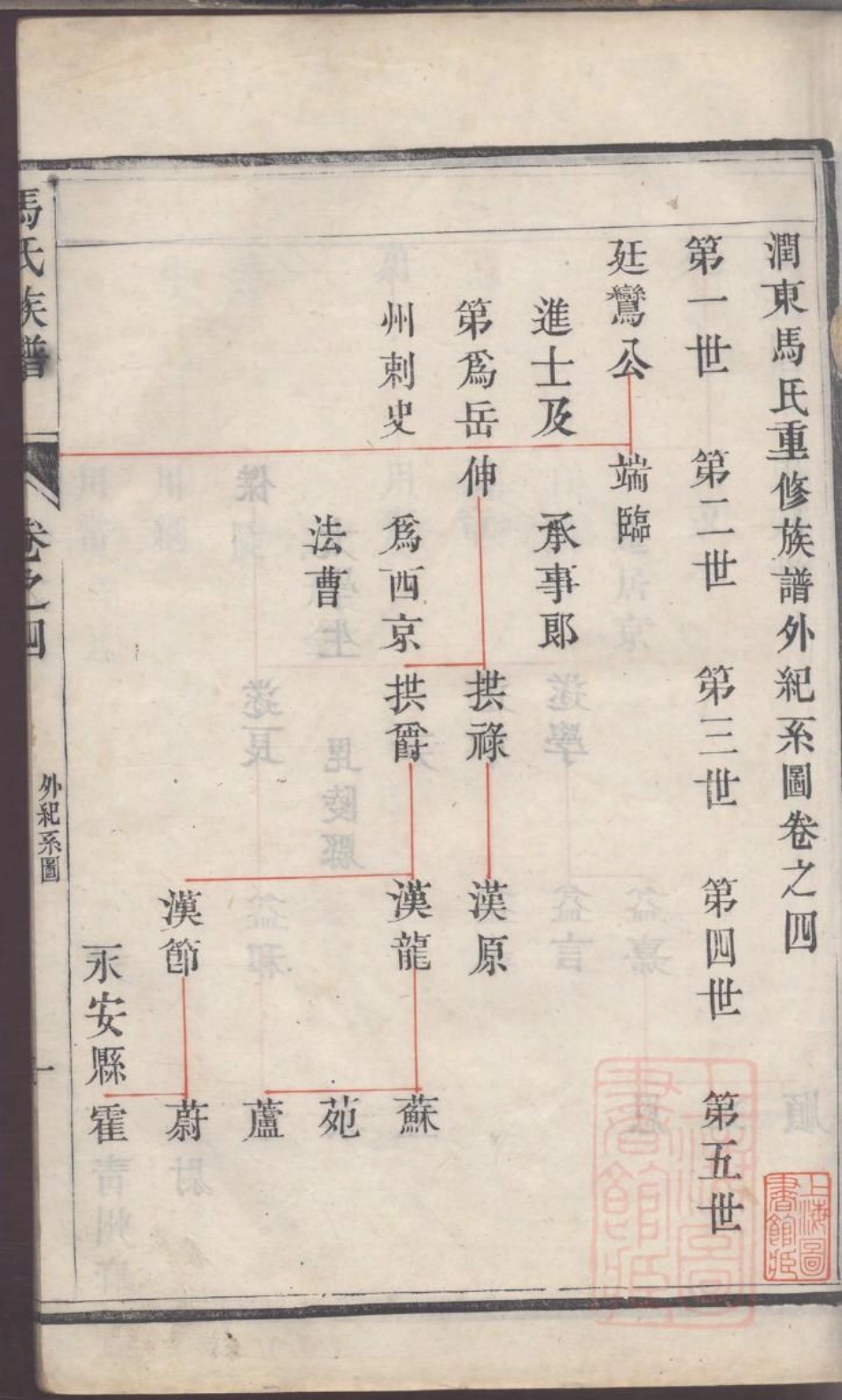 0125润东马氏重修族谱_004.pdf_第3页