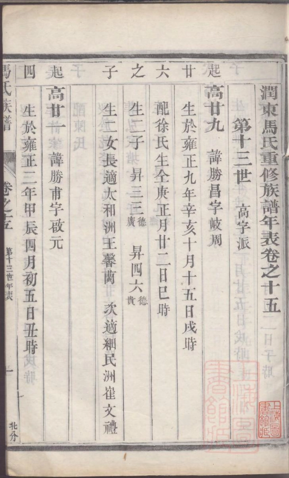 0125润东马氏重修族谱_015.pdf_第3页