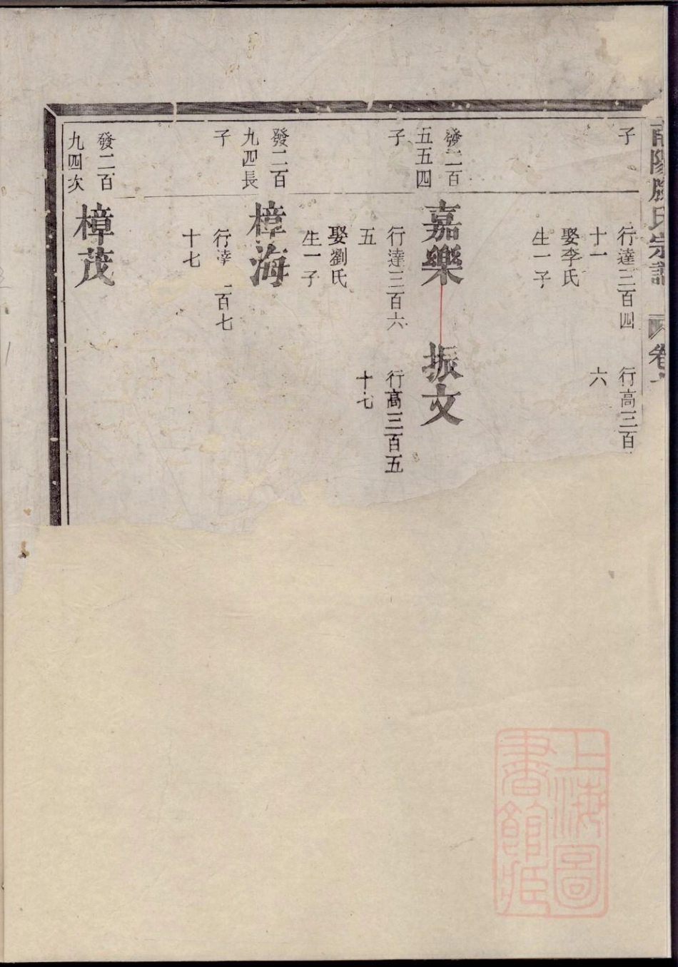 0147南阳滕氏宗谱_005.pdf_第3页