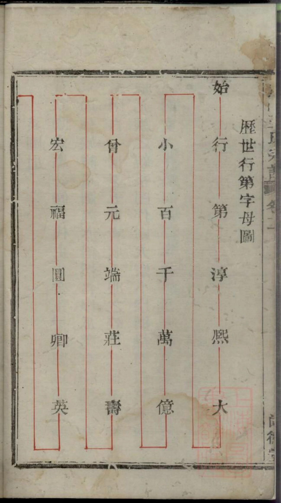 0180暨阳王氏宗谱_002.pdf_第3页