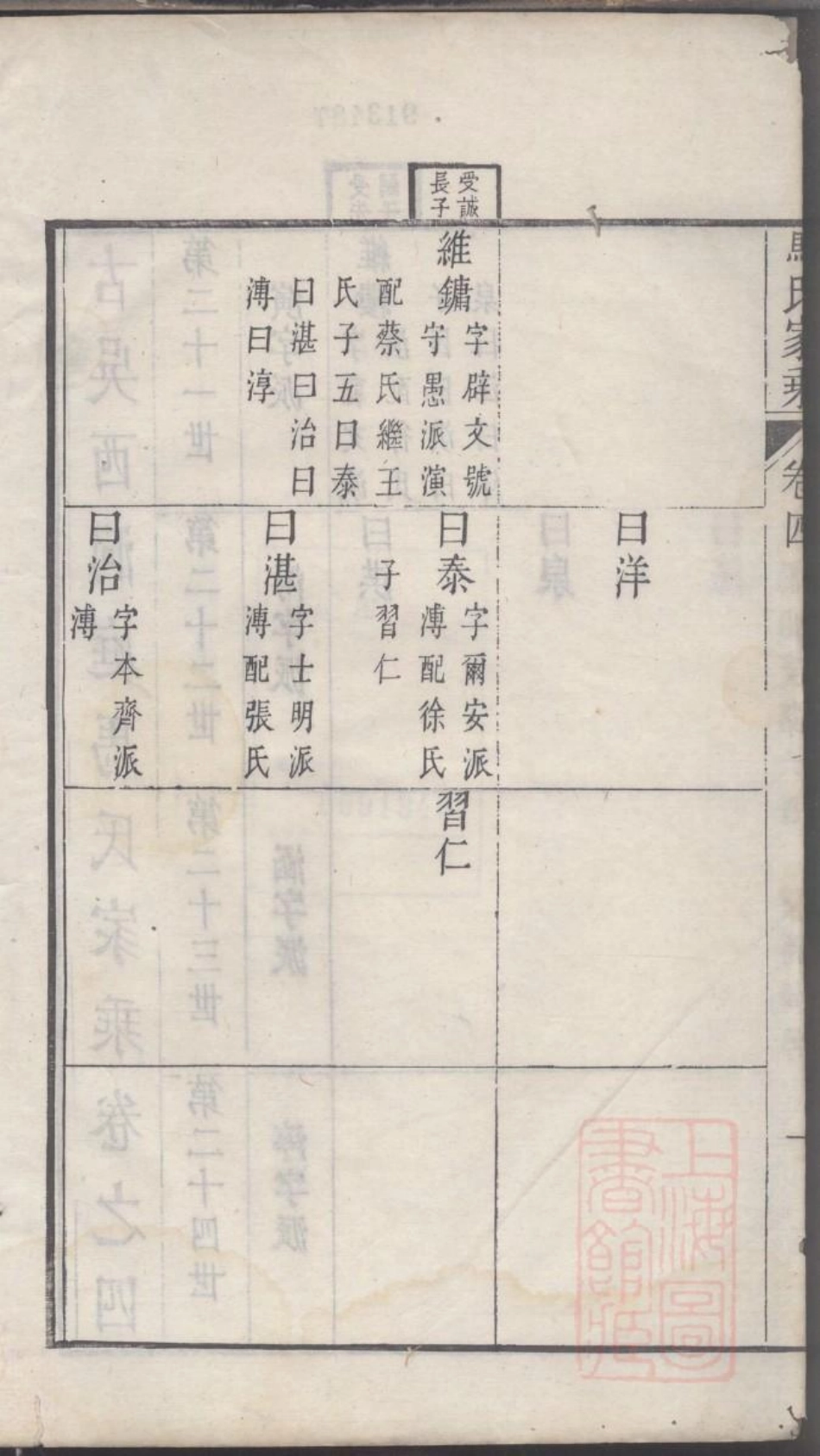 0228古吴西洞庭马氏家乘_003.pdf_第3页