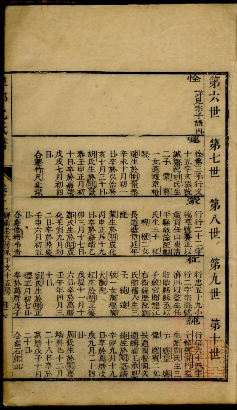 0230臯部沈氏谱_002.pdf_第2页
